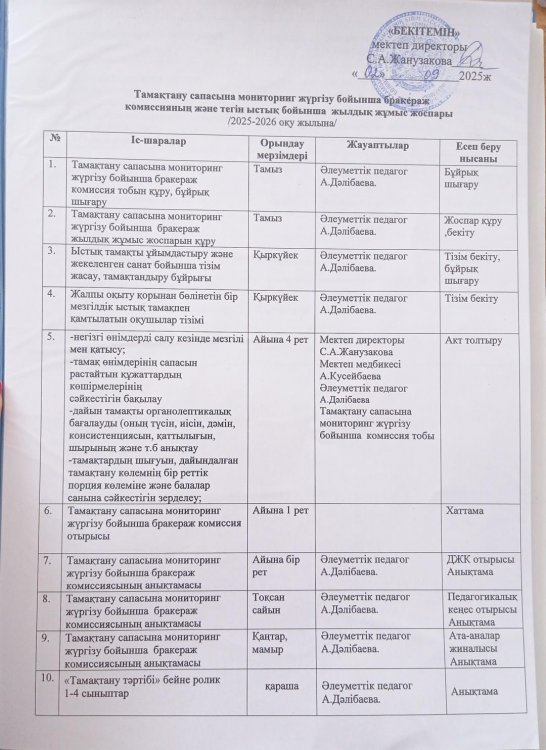 Тамақтану сапасына мониторинг жүргізу бойынша бракераж комиссияның және тегін ыстық бойынша жылдық жұмыс жоспары